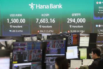 국내 증시 급반등에 코스피·코스닥 동시 매수 사이드카(상보)