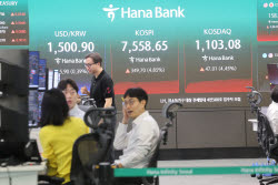 코스피, 7%대 폭등하며 7700선 회복…코스닥도 5%대 급등