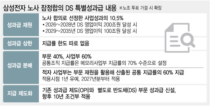 삼성 사태 후폭풍…"합리적 성과급 원칙 세울 때"