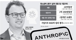'AI기업, 돈 못 번다' 회의론 깬 앤스로픽