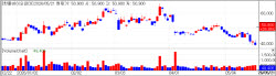 4 Biopharma Stocks Hit Limit-Up…Laggards Also Draw Attention [K-Bio Pulse]