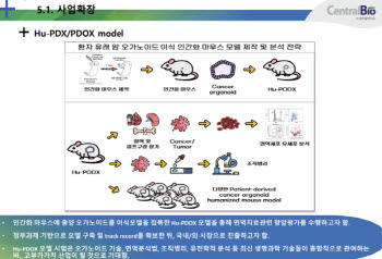 '실적으로 승부'... 센트럴바이오, 상장 전 매출 세 배·두 자릿수 수익 정조준