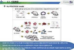 '실적으로 승부'... 센트럴바이오, 상장 전 매출 세 배·두 자릿수 수익 정조준