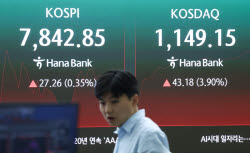 코스닥, 2거래일 연속 매수 사이드카…올들어 8번째