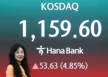 코스닥, ‘국민성장펀드’ 완판에 5%대 급등…코스피는 강보합