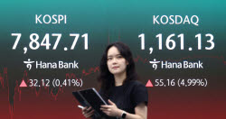 코스피 숨고르는 사이 코스닥 질주…국민성장펀드 완판에 4.99%↑