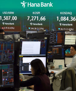 환율, 3거래일 만에 상승하며 1520원대 위협…1510원대 마감(종합)
