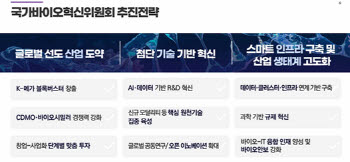 '분과·특위 가동'...바이오혁신위, 본격 활동 착수