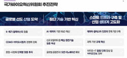 '분과·특위 가동'...바이오혁신위, 본격 활동 착수