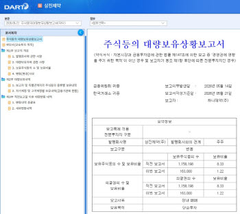 하나제약, 6년 만에 삼진제약 지분 정리…배경은?