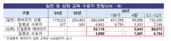 삼전닉스 레버리지 27일 18개 동시 상장…"하루 최대 60% 손실 가능"