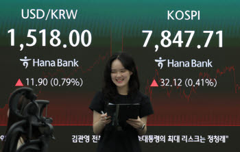 “코스피 1만 간다”지만 두렵다…대기자금에 다시 260조 몰렸다
