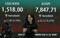 “코스피 1만 간다”지만 두렵다…대기자금에 다시 260조 몰렸다