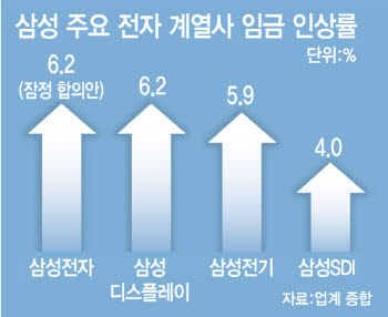 계열사·하청까지 번지는 삼전 사태…"커지는 정부 역할론"