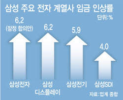 계열사·하청까지 번지는 삼전 사태…