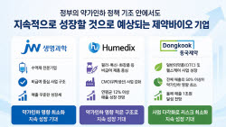 ‘약가인하 리스크’ 최소화…위기 속에서도 성장 기대되는 K바이오는?
