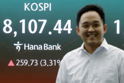 [속보]코스피, 3% 뛰어 8100 돌파…또 장중 최고