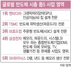 갈라선 삼전 노조…DS·DX 분사론 솔솔