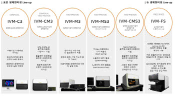 상장 후 희비 엇갈린 아이빔테크놀로지·토모큐브...왜?