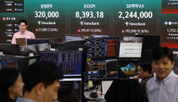 원·달러 환율, 장 중 3거래일 만에 1500원선 하회…코스피 4%↑