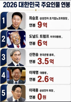 삼전 노조위원장, 연봉 9억?…"트럼프·이재용보다 많다" 깜짝