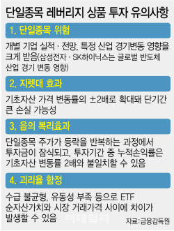 60% 손실 경고에도…삼전닉스 레버리지에 개미 2조 ‘우르르’
