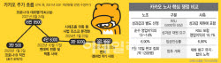 파업 초읽기, 주주 반발, AI투자 실기…'삼중 위기' 직면한 카카오