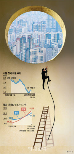 집주인 "월세 안 낼 거면 나가"…전세 살다 날벼락 맞았다