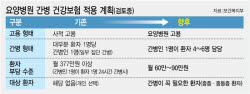 간병비 건보지원 윤곽 나왔다…환자 4명 간병인 지원 유력[only 이데일리]