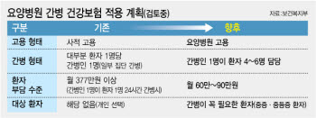 간병비 건보지원 윤곽 나왔다…환자 4명 간병인 지원 유력[only 이데일리]