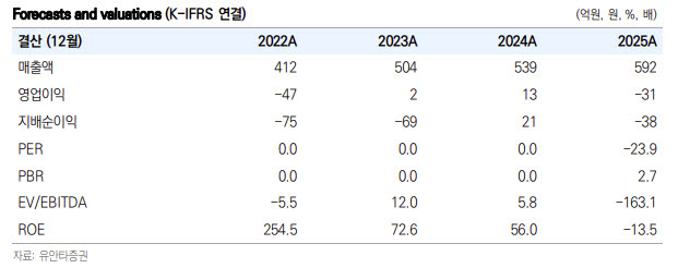 쎄크, HBM 미세화 수혜 기대…내면 검사 중요성↑-유안타