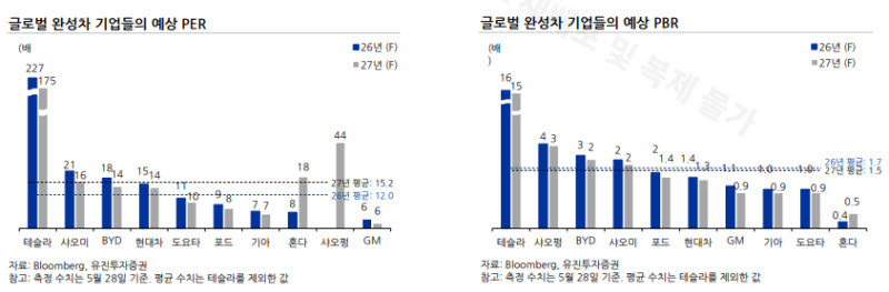 현대차 100만원 간다…“자동차株, 피지컬 AI로 더 뛴다”