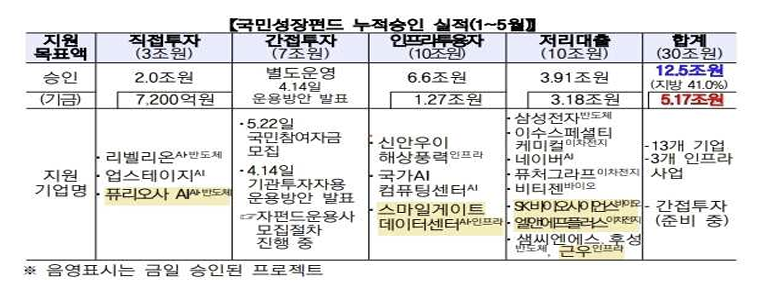국민성장펀드 두번째 바이오 투자기업은 SK바이오사이언스…백신주권 확보한다
