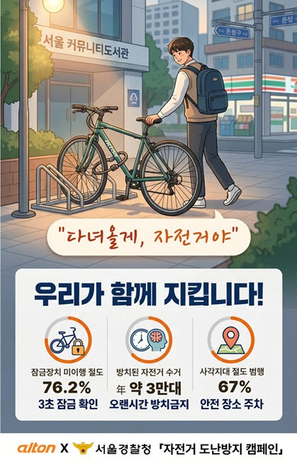 자전거 도난 76%가 '무잠금' 상태...알톤·경찰 예방 캠페인 - 뉴스 썸네일 이미지