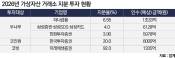 코인 거래소에 올해 3조 몰렸다…구주 싹쓸이 나선 ‘대기업’