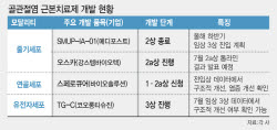 골관절염 근본치료제 ‘옥석 가리기’…모달리티별 가능성은?
