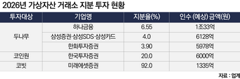 코인 거래소에 올해 3조 몰렸다…구주 싹쓸이 나선 ‘대기업’