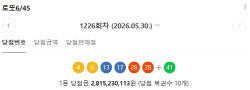 1226회 로또 1등 10명…당첨금 각 28억1523만원(종합)