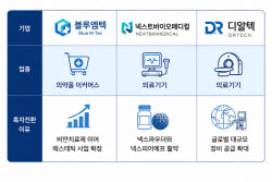 올해 영업흑자 전환 유력한 K헬스케어 삼총사는?