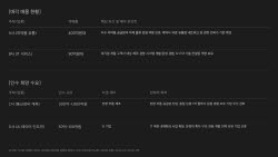 [M&A 딜보드]의약품 유통·IT서비스 매물로…전장·AI 인프라 수요↑