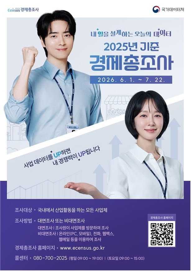 데이터처, 1일부터 경제총조사…AI·로봇 활용 등 산업생태계 변화 반영