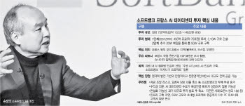 佛 AI에 132조원 베팅…손정의 승부수 통할까