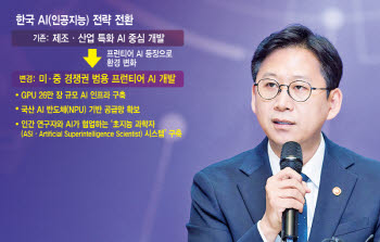배경훈 “수년 내 AI가 AI 만든다”… 미·중급 ‘프론티어 AI’ 독자 개발 선언