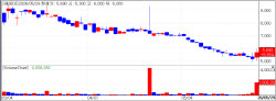 Korean Bio Stocks Diverge Amid Market Rally...Jetema and Genome Shine as "Value Gems" [...