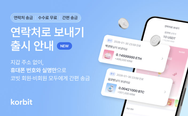 코빗, 전화번호·실명으로 코인 보내는 '연락처로 보내기' 출시