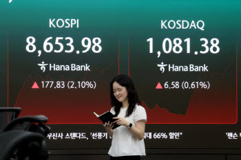 코스피, 사상 첫 8800선 돌파…3거래일 만에 매수 사이드카(종합)