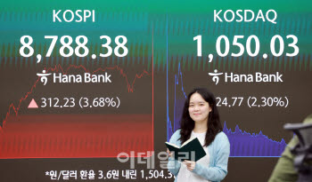 코스피, 종가 기준 첫 8700선 돌파…AI 랠리에 사상 최고