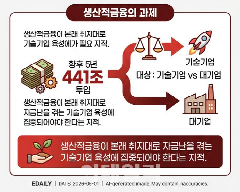 올해 350조원 벌 삼전에 생산적금융 5000억원 대출 필요할까[현장에서]