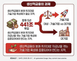 올해 350조원 벌 삼전에 생산적금융 5000억원 대출 필요할까[현장에서]