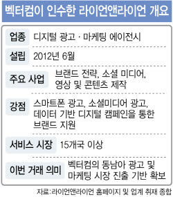 '여행에 미치다' 품은 벡터컴, 동남아 광고사 인수[only 이데일리]
